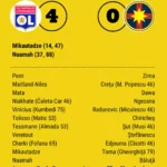 caseta-tehnica-meci-lyon-fcsb