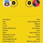 caseta tehnica Steaua Csikszereda