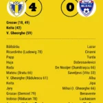 caseta-tehnica-petrolul-gloria-buzau