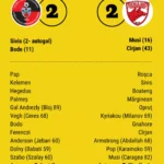 caseta tehnica Csíkszereda – Dinamo