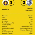 caseta-tehnica-fcsb-farul